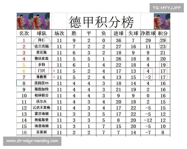 最新德甲球队盘点排名及实力综合评价报告